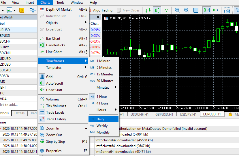 Choose Chart Timeframe