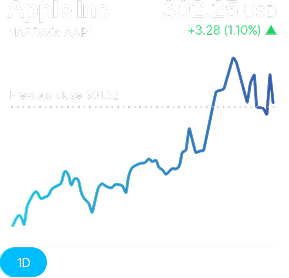 Image of apple chart