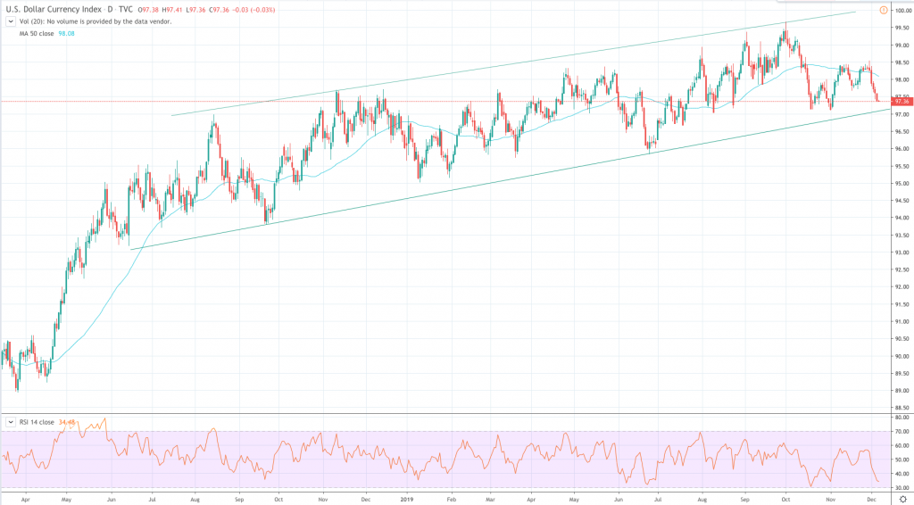 Currency Point: USD the misalignment of Presidents, macros and techs, FP Markets